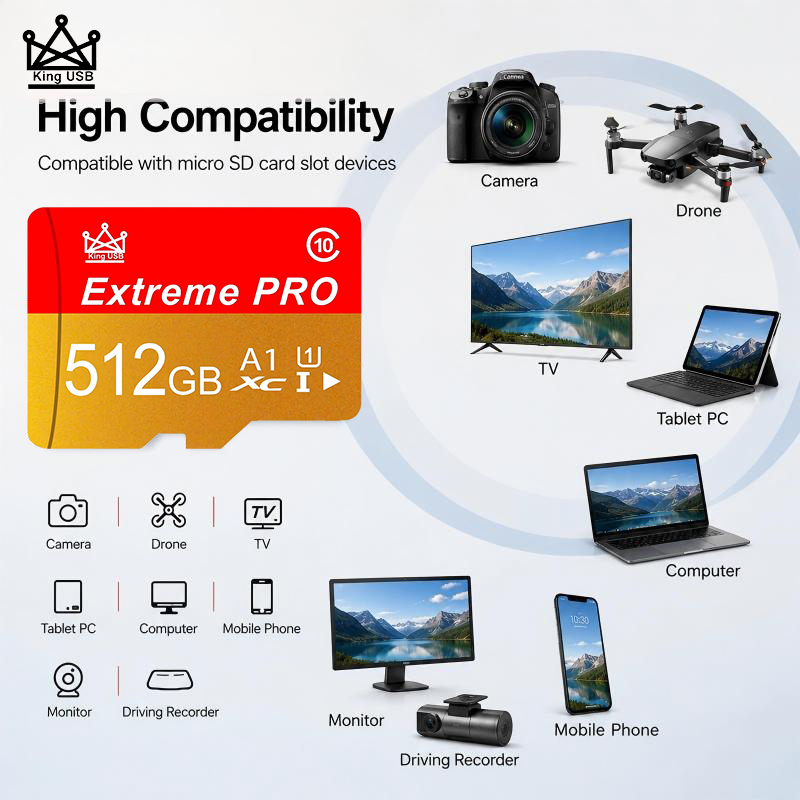 Gaming Console And Monitor - High Speed SD Cards 512GB 128GB