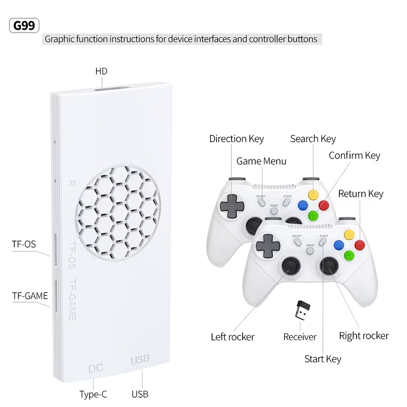 G99 plug and play TV game cons - đánh giá và giá Gaming Console Definition
