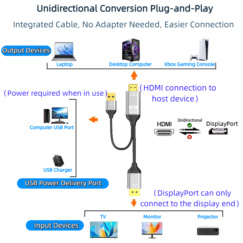 HDMI to DP Converter Cable wit - đánh giá và giá Gaming Console And Monitor