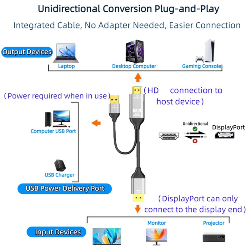 B03B--Compatibleto DP Converte - đánh giá và giá Gaming Console And Monitor
