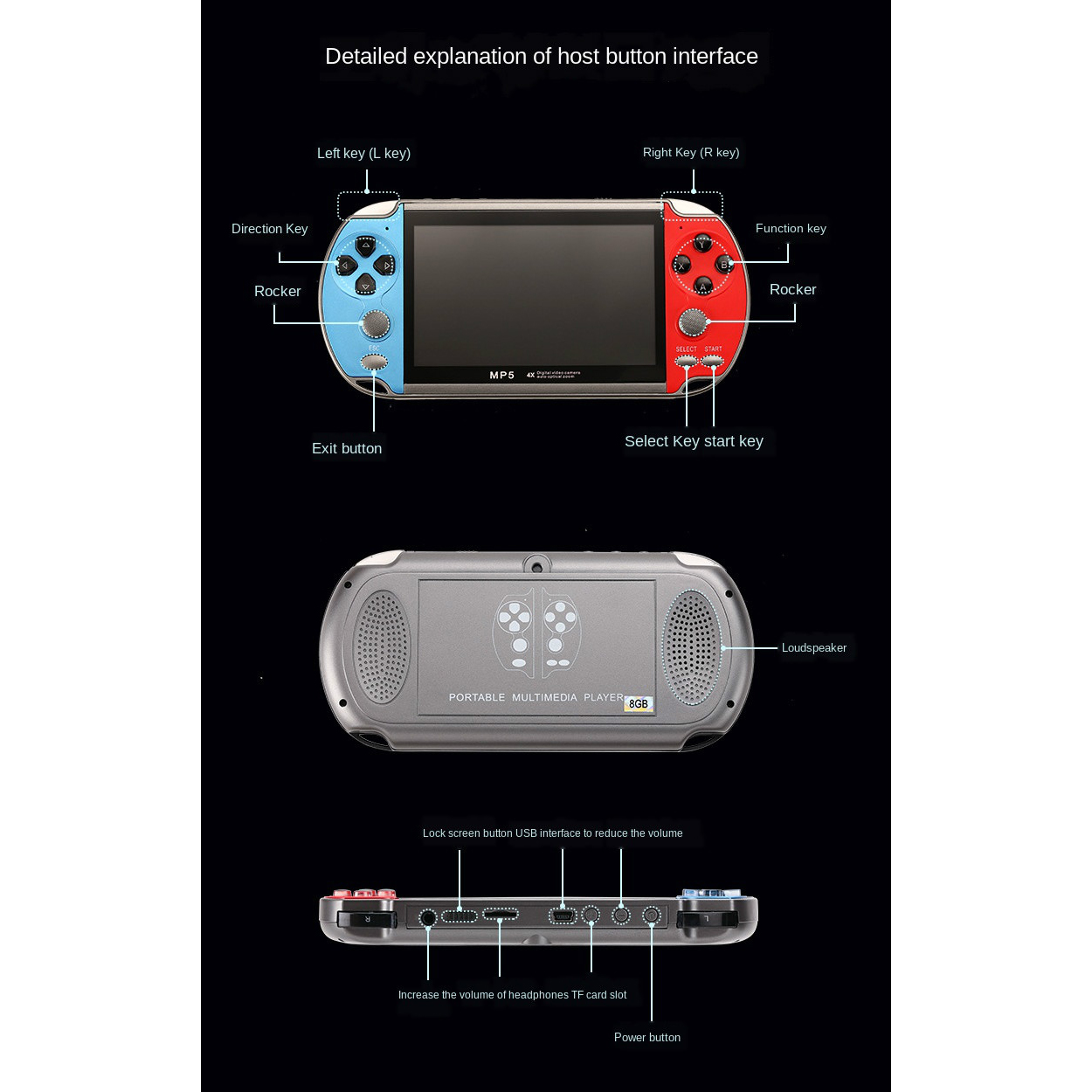 Gaming Portable Handheld Retro - đánh giá và giá Gaming Console Zone